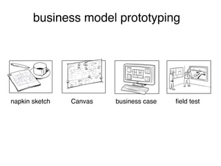 business model prototyping




napkin sketch   Canvas   business case   ﬁeld test
 