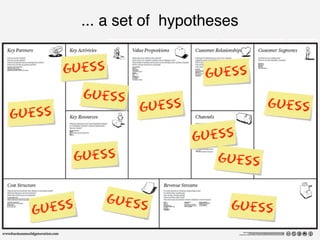 ... a set of hypotheses


        guess                guess
           guess
                    guess              guess
guess
                            guess
         guess                 guess

                guess
  g uess                        guess
 