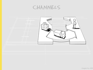 CHANNELS




           images by JAM
 