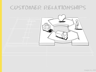 CUSTOMER RELATIONSHIPS




                     images by JAM
 