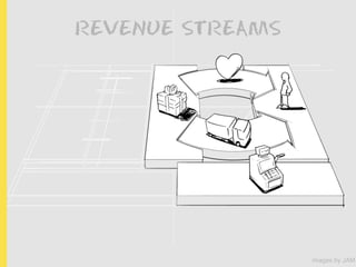 REVENUE STREAMS




                  images by JAM
 