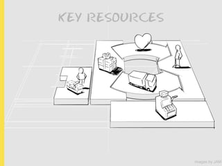 KEY RESOURCES




                images by JAM
 