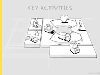 KEY ACTIVITIES




                 images by JAM
 