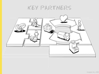 KEY PARTNERS




               images by JAM
 