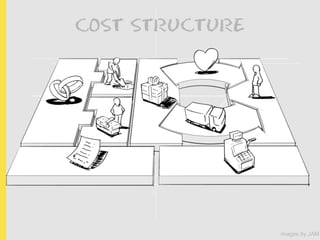 COST STRUCTURE




                 images by JAM
 