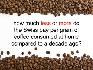 how much less or more do
 the Swiss pay per gram of
 coffee consumed at home
compared to a decade ago?
 