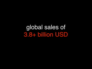 global sales of
3.8+ billion USD
 