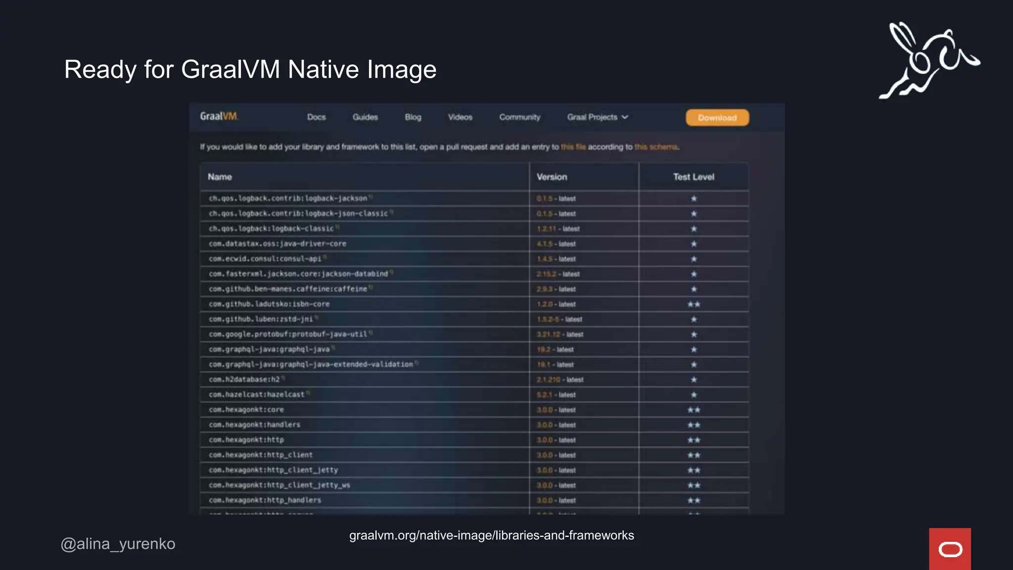 Ready for GraalVM Native Image
graalvm.org/native-image/libraries-and-frameworks
 