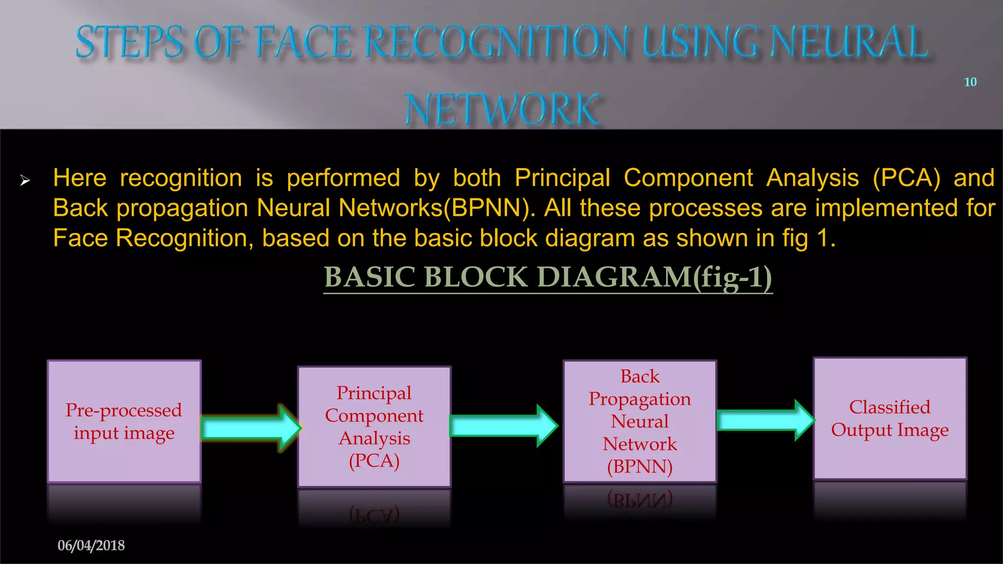  Here recognition is performed by both Principal Component Analysis (PCA) and
Back propagation Neural Networks(BPNN). All these processes are implemented for
Face Recognition, based on the basic block diagram as shown in fig 1.
BASIC BLOCK DIAGRAM(fig-1)
Pre-processed
input image
Back
Propagation
Neural
Network
(BPNN)
Principal
Component
Analysis
(PCA)
Classified
Output Image
10
06/04/2018
 