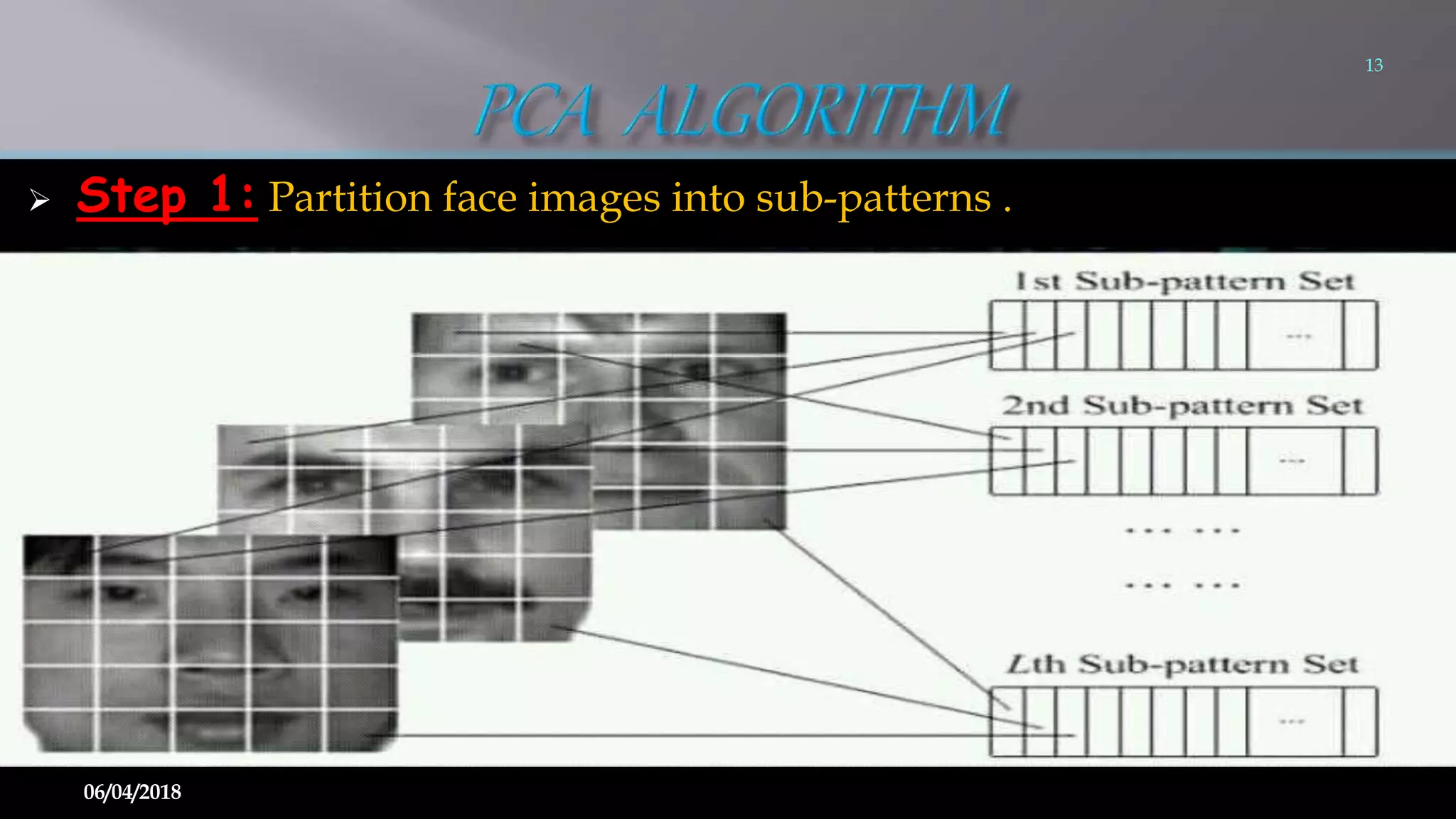  Step 1: Partition face images into sub-patterns .
13
06/04/2018
 