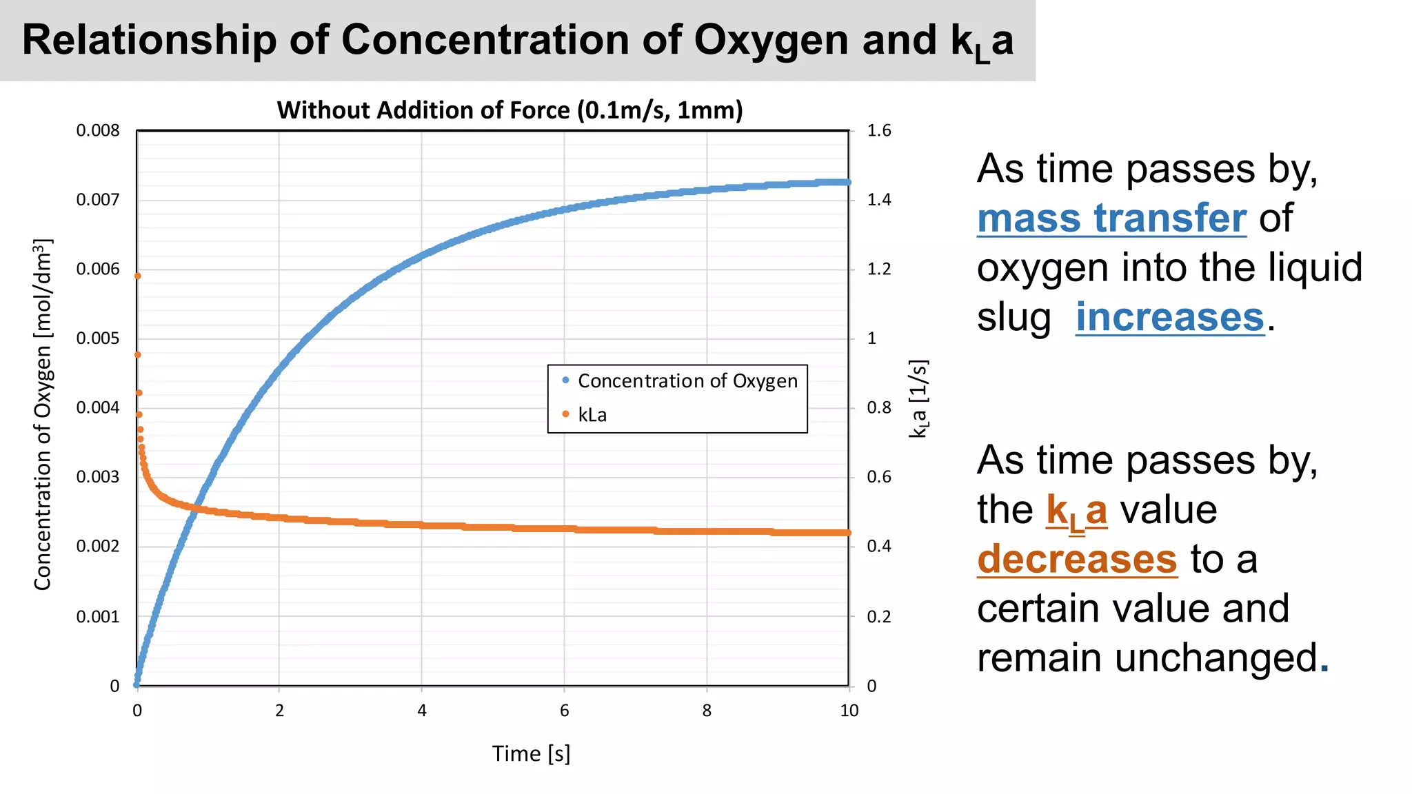 Introduction to Coiled Flow Inverter (CFI) Photocatalytic Reactor | PPTX