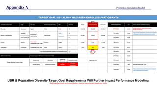 Appendix A Predictive Simulation Model
UBR & Population Diversity Target Goal Requirements Will Further Impact Performance Modeling.
Alpha stage benchmark performance testing is required to prove model integrity and validity.
 