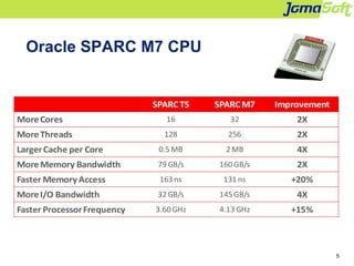 5
Oracle SPARC M7 CPU
 