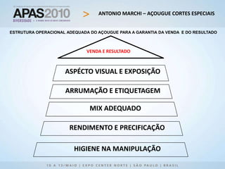 ANTONIO MARCHI – AÇOUGUE CORTES ESPECIAIS
HIGIENE NA MANIPULAÇÃO
RENDIMENTO E PRECIFICAÇÃO
ASPÉCTO VISUAL E EXPOSIÇÃO
MIX ADEQUADO
VENDA E RESULTADO
ESTRUTURA OPERACIONAL ADEQUADA DO AÇOUGUE PARA A GARANTIA DA VENDA E DO RESULTADO
ARRUMAÇÃO E ETIQUETAGEM
 