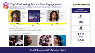 Top 3 Performing Posts x Total Engagements
Why measure Engagement Rate + Total Engagements? Engagement rates tell us how well creative and content are resonating with followers. Total
Engagements tells us how many people we are interacting with our content and message across audiences, ultimately revealing how broad we are
building program awareness and influence.
372 371 255
Engagements + Views Engagements + Views Engagements + Views
Top Posts by Total Engagements included three short-form videos representing three complementary stories (rare diseases,
tailored medical care and heart disease in minorities). The short-form video format continues to work well on the social channelto
gain quick attention and awareness, while disseminating key messages.
Short-form video used in support of emotive, people-oriented images, offers a powerful awareness and engagementstrategic
content direction to reach a diverse population mix.
Monthly
Engagement Numbers
21
Monthly Posts
896
Likes
28
Comments
1,619
Video Views
2,543
Total Engagements
Likes + Comments + (Video Views)
Monthly Engagement Performance Review
Page 15
1,970 Total Followers
 