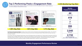 Top 3 Performing Posts x Engagement Rate
Monthly
Engagement Numbers
44
Monthly Tweets
419
Likes
7
Replies
266
Retweets
2,040
Video Views
2,732
Total Tweet Engagements
Likes + Replies + Retweets + (Video Views)
1.90% Eng. Rate 1.81% Eng. Rate 1.71% Eng. Rate
Top Posts by Engagement Rates included privacy of data and two educational quick message takeaway tweets. Two of theTop
three tweets focused on education of the African-American community coinciding with Black History Month and also improving
diversity in research.
As a primary news and message dissemination channel leveraging linking, the objective is to raise program awareness and thento
stimulate users to engage with the tweet to collect more information as a primary step in the enrollment journey path. Even though
one tweet focused on privacy of data, the Top three tweets accomplished the objective. The goal remains to be to continually
reach broader audiences by publishing strategic message tweets daily for maximum impact andinfluence.
Why measure Engagement Rate? Engagement rates tell us how well creative and content are resonating with followers, ultimately revealing how
much we are activating and motivating audiences at scale.
0.78% Monthly Avg. Eng. Rate
Monthly Engagement Performance Review
Page 19
 