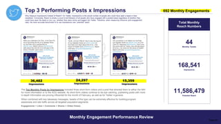 Top 3 Performing Posts x Impressions
Total Monthly
Reach Numbers
44
Monthly Tweets
168,541
Impressions
11,586,479
Potential Reach
Why measure Impressions instead of Reach? On Twitter, Impressions is the actual number of people who could have seen a tweet in their
newsfeed. Conversely, Reach is simply a count of all followers of all people who have engaged with a posted tweet regardless of whether they
could have seen the tweet or not, e.g., whether they were online and logged into Twitter. Therefore, when measuring influence (and engagement
rate), the more accurate benchmark is to use impressions over ‘potential’ reach.
36,482 24,297
Impressions
15,359
Impressions Impressions
692 Monthly Engagements
The Top Monthly Posts by Impressions included three short-form videos and a post that directed them to either the NIH
for more information or to the AOU website. As short-form videos continue to be eye catching, publishing posts with more
in-depth information are proving influential for the month of February, as well as for Twitter ingeneral.
When combined with key takeaway messages, tweets of this type can be extremely effective for buildingprogram
awareness and site traffic across all targeted population segments.
Engagements = Likes + Comments + Shares + (Video Views)
Monthly Engagement Performance Review
Page 20
 