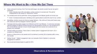 ❑ Video continues to be king. Even if we have still images, we should consider how we can give it
movement.
- Action: Develop more GIFs and videos, as they continue to resonate well. This will be
complimented by the release of “Testimonial” content.
❑ Our boosted posts are top performers, driving engagement and follower growth at minimal cost.
- Action: Increase boosted posts, identifying more opportunities to extend the reach of our content.
❑ Storytelling, emotive visuals and sharing engage followers. We continue to have proof cases using
GIF videos and with the Instagram channel in general.
❑ Campaign planning cycles engage more followers and find new followers. A continuous campaign
calendar targeted at different audience groups and demographics should run in the background of
the normal editorial calendar to boost overall engagements and expose new audiences to our
program and messages.
❑ Themed toolkits are working. There’s been a marked uptick in engagement and reach, and it
broadens our follower base.
❑ Social is a critical driver to the website and for enrollment (currently 20% of website traffic comes
from social).
❑ Getting “Social” - Twitter’s engagement rate is an example of lack of latitude in community
engagement on platform.
❑ Set annual benchmarks based on goals for 2019.
Observations & Recommendations
Where We Want to Be + How We Get There
Page 30
 