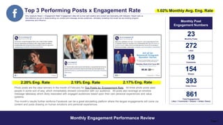 Top 3 Performing Posts x Engagement Rate
Monthly Post
Engagement Numbers
Monthly Posts
Likes
Comments
Shares
Video Views
Total Engagements
Likes + Comments + Shares + (Video Views)
Why measure Reach + Engagement Rate? Engagement rates tell us how well creative and content are resonating with followers. Reach tells us
how effective we are in disseminating our content and message across audiences, ultimately revealing how broad we are building program
awareness and influence.
Photo posts are the clear winners in the month of February for Top Posts by Engagement Rate. All three photo posts used
people in some sort of way, which immediately showed connection with our audience. All posts also leverage an emotive
message takeaway which likely resonated with engaged audiences based upon their own personal experiences and value
systems.
This month’s results further reinforce Facebook can be a great storytelling platform where the largest engagements will come via
content and posts drawing on human emotions and personal experiences.
Monthly Engagement Performance Review
Page 7
23
272
19
154
393
861
1.02% Monthly Avg. Eng. Rate
2.20% Eng. Rate 2.19% Eng. Rate 2.17% Eng. Rate
 