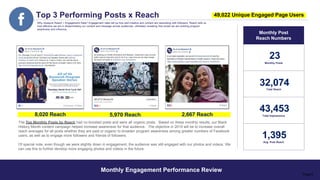 Top 3 Performing Posts x Reach
Monthly Post
Reach Numbers
Monthly Posts
Total Reach
Total Impressions
Avg. Post Reach
Why measure Reach + Engagement Rate? Engagement rates tell us how well creative and content are resonating with followers. Reach tells us
how effective we are in disseminating our content and message across audiences, ultimately revealing how broad we are building program
awareness and influence.
The Top Monthly Posts by Reach had no boosted posts and were all organic posts. Based on these monthly results, our Black
History Month content campaign helped increase awareness for that audience. The objective in 2019 will be to increase overall
reach averages for all posts whether they are paid or organic to broaden program awareness among greater numbers of Facebook
users, as well as to engage more followers and friends of followers.
Of special note, even though we were slightly down in engagement, the audience was still engaged with our photos and videos. We
can use this to further develop more engaging photos and videos in the future.
49,022 Unique Engaged Page Users
Monthly Engagement Performance Review
Page 8
23
32,074
43,453
1,395
8,020 Reach 5,970 Reach 2,667 Reach
 
