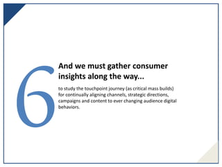 And we must gather consumer
insights along the way...
to study the touchpoint journey (as critical mass builds)
for continually aligning channels, strategic directions,
campaigns and content to ever changing audience digital
behaviors.
 