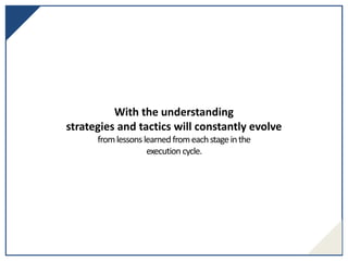 With the understanding
strategies and tactics will constantly evolve
fromlessons learnedfromeachstageinthe
execution cycle.
 
