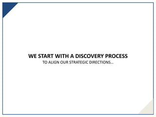 WE START WITH A DISCOVERY PROCESS
TO ALIGN OUR STRATEGIC DIRECTIONS…
 