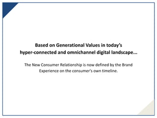 Based on Generational Values in today’s
hyper-connected and omnichannel digital landscape...
The New Consumer Relationship is now defined by the Brand
Experience on the consumer's own timeline.
 