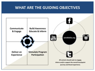 WHAT ARE THE GUIDING OBJECTIVES
Communicate
& Engage
Build Awareness
Educate & Inform
Deliver an
Experience
Stimulate Program
Participation
JoinAllofUs.org
All content should seek to engage,
inform and/or support the overall touchpoint
journey and Brand experience.
 