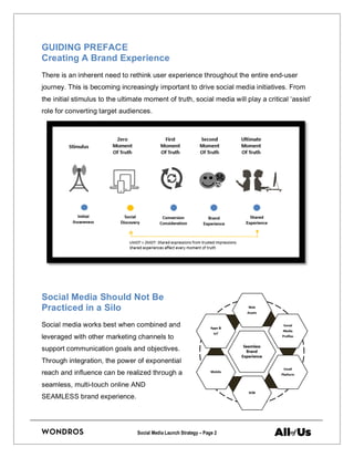 Social Media Platform Strategy Guide