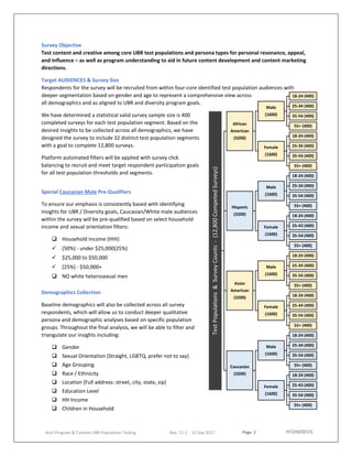 Page 2
AoU Program & Content UBR Population Testing Rev. 11.1 - 15 Sep 2017
Survey Objective
Test content and creative among core UBR test populations and persona types for personal resonance, appeal,
and influence – as well as program understanding to aid in future content development and content marketing
directions.
Target AUDIENCES & Survey Size
Respondents for the survey will be recruited from within four-core identified test population audiences with
deeper segmentation based on gender and age to represent a comprehensive view across
all demographics and as aligned to UBR and diversity program goals.
We have determined a statistical valid survey sample size is 400
completed surveys for each test population segment. Based on the
desired insights to be collected across all demographics, we have
designed the survey to include 32 distinct test population segments
with a goal to complete 12,800 surveys.
Platform automated filters will be applied with survey click
balancing to recruit and meet target respondent participation goals
for all test population thresholds and segments.
Special Caucasian Male Pre-Qualifiers
To ensure our emphasis is consistently based with identifying
insights for UBR / Diversity goals, Caucasian/White male audiences
within the survey will be pre-qualified based on select household
income and sexual orientation filters:
 Household Income (HHI)
 (50%) - under $25,000(25%)
 $25,000 to $50,000
 (25%) - $50,000+
 NO white heterosexual men
Demographics Collection
Baseline demographics will also be collected across all survey
respondents, which will allow us to conduct deeper qualitative
persona and demographic analyses based on specific population
groups. Throughout the final analysis, we will be able to filter and
triangulate our insights including:
 Gender
 Sexual Orientation (Straight, LGBTQ, prefer not to say)
 Age Grouping
 Race / Ethnicity
 Location (Full address: street, city, state, zip)
 Education Level
 HH Income
 Children in Household
Test
Populations
&
Survey
Counts
-
(12,800
Competed
Surveys)
African
American
(3200)
Male
(1600)
18-24 (400)
25-34 (400)
35-54 (400)
55+ (400)
Female
(1600)
18-24 (400)
25-34 (400)
35-54 (400)
55+ (400)
Hispanic
(3200)
Male
(1600)
18-24 (400)
25-34 (400)
35-54 (400)
55+ (400)
Female
(1600)
18-24 (400)
25-43 (400)
35-54 (400)
55+ (400)
Asian
American
(3200)
Male
(1600)
18-24 (400)
25-34 (400)
35-54 (400)
55+ (400)
Female
(1600)
18-24 (400)
25-34 (400)
35-54 (400)
55+ (400)
Caucasian
(3200)
Male
(1600)
18-24 (400)
25-34 (400)
35-54 (400)
55+ (400)
Female
(1600)
18-24 (400)
25-43 (400)
35-54 (400)
55+ (400)
 