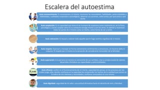 Escalera del autoestima
Auto reconocimiento: Es reconocerse a sí mismo, reconocer las necesidades, habilidades, potencialidades y
debilidades, cualidades corporales o psicológicas, observar sus acciones, como actúa, por qué actúa y qué
siente.
Auto aceptación: Es la capacidad que tiene el ser humano de aceptarse como realmente es, en lo físico,
psicológico y social; aceptar cómo es su conducta consigo mismo y con los otros. Es admitir y reconocer
todas las partes de sí mismo como un hecho, como forma de ser y sentir.
Auto valoración: Es buscar y valorar todo aquello que le haga sentirse orgulloso de sí mismo.
Auto respeto: Expresar y manejar en forma conveniente sentimientos y emociones, sin hacerse daño ni
culparse. El respeto por sí mismo es la sensación de considerarse merecedor de la felicidad.
Auto superación: Si la persona se conoce es consciente de sus cambios, crea su propia escala de valores,
desarrolla y fortalece sus capacidades y potencialidades,
Auto eficacia: confiar en el funcionamiento de mi mente, capacidad de pensar, en los procesos por los
cuales juzgo, elijo, decido; confianza en la capacidad de comprender los hechos de la realidad que entran en
la esfera de mis intereses y necesidades; confianza conocedora en uno mismo.
Auto dignidad: seguridad de mi valor; una actitud afirmativa hacía mi derecho de vivir y felicidad.
 