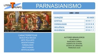 PARNASIANISMO
CARACTERÍSTICAS
BUSCA PELA BELEZA
ARTE PELA ARTE
DESCRITIVISMO
FORMALISMO
OBJETIVIDADE
ARTIFICIALISMO
AUTORES BRASILEIROS
OLAVO BILAC
RAIMUNDO CORREA
ALBERTO DE OLIVEIRA
VICENTE DE CARVALHO
FRANCISCA JULIA
DURAÇÃO 40 ANOS
ESTÉTICA
INFLUÊNCIA
FORMALIDADE
RELEVÂNCIA
1882 - 1922



BURNE-JONES, Eduard. O espelho de Vênus
 