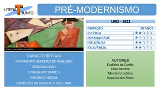 PRÉ-MODERNISMO
CARACTERÍSTICAS
MOVIMENTO HERDEIRO DO REALISMO
REGIONALISMO
LINGUAGEM SIMPLES
DENÚNCIA SOCIAL
EXPOSIÇÃO DA REALIDADE NACIONAL
AUTORES
Euclides da Cunha
Lima Barreto
Monteiro Lobato
Augusto dos Anjos
DURAÇÃO 20 ANOS
ESTÉTICA
INFLUÊNCIA
FORMALIDADE
RELEVÂNCIA
1902 - 1922



SEGALL, Lasar. Aldeia russa (1912)
 