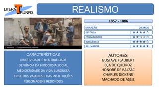 REALISMO
CARACTERÍSTICAS
OBJETIVIDADE E NEUTRALIDADE
DENÚNCIA DA HIPOCRISIA SOCIAL
MEDIOCRIDADE DA VIDA BURGUESA
CRISE DOS VALORES E DAS INSTITUIÇÕES
PERSONAGENS REDONDOS
AUTORES
GUSTAVE FLAUBERT
EÇA DE QUEIROZ
HONORÉ DE BALZAC
CHARLES DICKENS
MACHADO DE ASSIS
DURAÇÃO 29 ANOS
ESTÉTICA
INFLUÊNCIA
FORMALIDADE
RELEVÂNCIA
1857 - 1886



L’hermitte, L. O pagamento dos ceifeiros
 