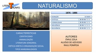 NATURALISMO
CARACTERÍSTICAS
CIENTIFICISMO
ANIMALIZAÇÃO
LITERATURA SENSORIAL
CRÍTICA DIRETA À ORGANIZAÇÃO SOCIAL
TIPOS MARGINALIZADOS
AUTORES
ÉMILE ZOLA
ALUÍSIO DE AZEVEDO
RAUL POMPEIA
DURAÇÃO 10 ANOS
ESTÉTICA
INFLUÊNCIA
FORMALIDADE
RELEVÂNCIA
1876 - 1886



Blake, W. Monarcas caídos
 