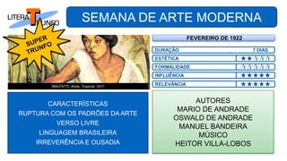 SEMANA DE ARTE MODERNA
CARACTERÍSTICAS
RUPTURA COM OS PADRÕES DA ARTE
VERSO LIVRE
LINGUAGEM BRASILEIRA
IRREVERÊNCIA E OUSADIA
AUTORES
MARIO DE ANDRADE
OSWALD DE ANDRADE
MANUEL BANDEIRA
MÚSICO
HEITOR VILLA-LOBOS
DURAÇÃO 7 DIAS
ESTÉTICA
INFLUÊNCIA
FORMALIDADE
RELEVÂNCIA
FEVEREIRO DE 1922



MALFATTI, Anita. Tropical, 1917
 