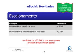 SPED 2017
Renata Santana Santos
1919
Escalonamento
eSocial: Novidades Início:
Escalonamento
– 2018 a 2019
Condição Data Início
Empresas Piloto iniciarão os testes 01/2017
Disponibilizado o ambiente de teste para todos 07/2017
A média é de 160 GAP´s que as empresas
precisam tratar: iniciem agora!
 