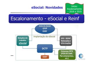 SPED 2017
Renata Santana Santos
2323
Escalonamento - eSocial e Reinf
eSocial: Novidades Início:
Escalonamento
– 2018 a 2019
 