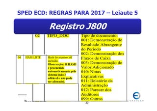 SPED 2017
Renata Santana Santos
3030
Registro J800
SPED ECD: REGRAS PARA 2017 – Leiaute 5
 