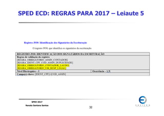 SPED 2017
Renata Santana Santos
3232
SPED ECD: REGRAS PARA 2017 – Leiaute 5
 