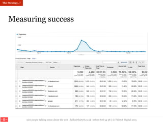 nice people talking sense about the web | hello@thirty8.co.uk | 0800 808 54 38 | © Thirty8 Digital 2015
Measuring success
The Strategy //
 