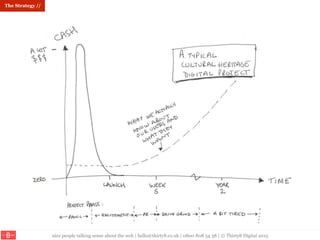 nice people talking sense about the web | hello@thirty8.co.uk | 0800 808 54 38 | © Thirty8 Digital 2015
The Strategy //
 