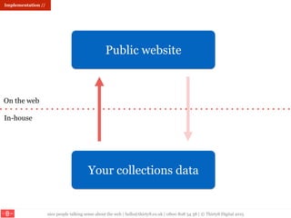 nice people talking sense about the web | hello@thirty8.co.uk | 0800 808 54 38 | © Thirty8 Digital 2015
Implementation //
Your collections data
On the web
In-house
Public website
 