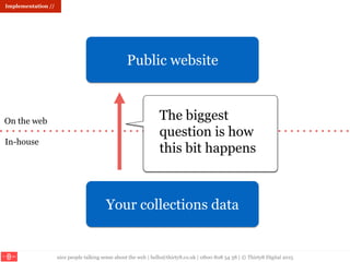 nice people talking sense about the web | hello@thirty8.co.uk | 0800 808 54 38 | © Thirty8 Digital 2015
Implementation //
Your collections data
On the web
In-house
Public website
The biggest
question is how
this bit happens
 