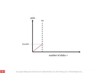nice people talking sense about the web | hello@thirty8.co.uk | 0800 808 54 38 | © Thirty8 Digital 2015
number of slides >
pain
10
bearable
 