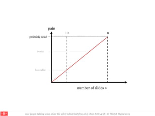 nice people talking sense about the web | hello@thirty8.co.uk | 0800 808 54 38 | © Thirty8 Digital 2015
number of slides >
pain
bearable
n
coma
probably dead
10
 