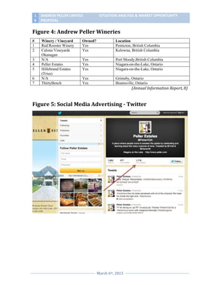 1
6

ANDREW PELLER LIMITED
PROPOSAL

SITUATION ANALYSIS & MARKET OPPORTUNITY

Figure 4: Andrew Peller Wineries
#
1
2
3
4
5
6
7

Winery / Vineyard
Red Rooster Winery
Calona Vineyards
Okanagan
N/A
Peller Estates
Hillebrand Estates
(Trius)
N/A
ThirtyBench

Owned?
Yes
Yes

Location
Penticton, British Columbia
Kelowna, British Columbia

Yes
Yes
Yes

Port Moody,British Columbia
Niagara-on-the-Lake, Ontario
Niagara-on-the-Lake, Ontario

Yes
Yes

Grimsby, Ontario
Beamsville, Ontario

(Annual Information Report, 8)

Figure 5: Social Media Advertising - Twitter

March 6th, 2013

 