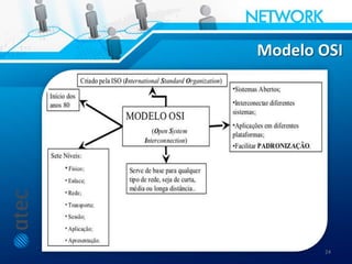 Modelo OSI
24
 