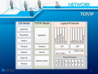 TCP/IP
26
 